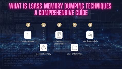 Xdbg Memory Dumping