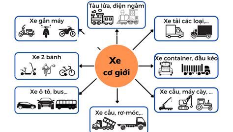 xe cơ giới | XE C GII L G PHN LOI