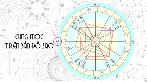 xem cung mọc | Cung Mc l g Cch xc nh