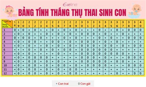 xem tuổi sinh con | Chn nm sinh con hp tui b