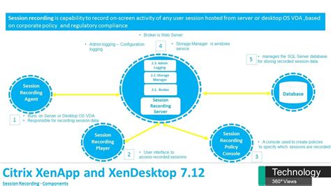 Xendesktop Xenapp 7 12 Deployment Iso Chawn Limited