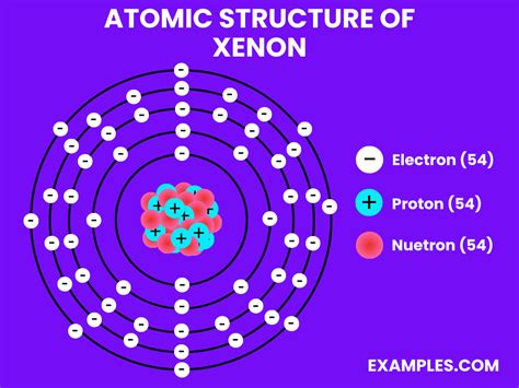 Xenon Atom