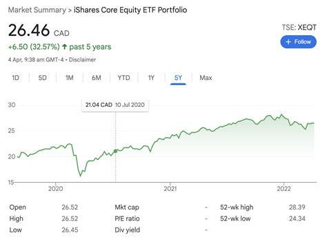 Find the latest dividend history for Apple Inc. Common Stock (AAPL) a