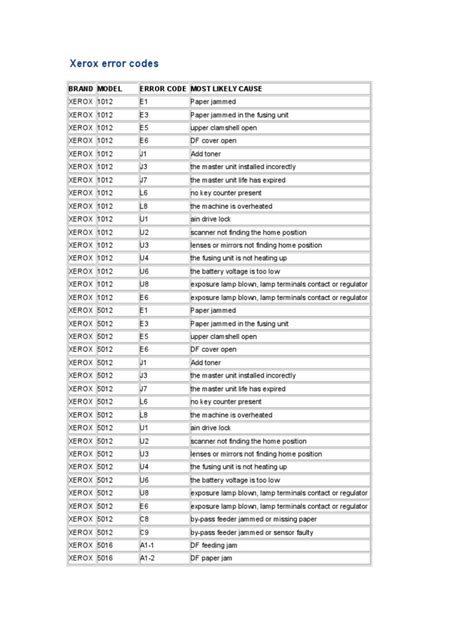 xerox m24 error code list