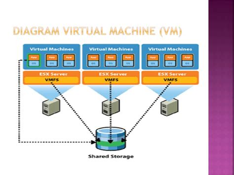 xf86 video vmware virtual machine