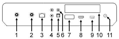 Vizio Sound Bar Troubleshooting Blinking Lights. If the subwoofer LE