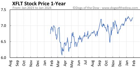 Wall Street Stock Market & Finance report, prediction for