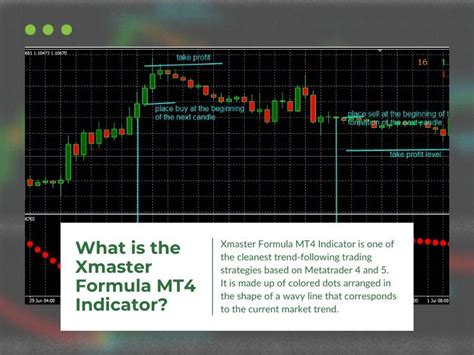 Xhmaster Formula Mt4 Indicator 2022
