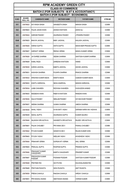 Xii Class Commerce List