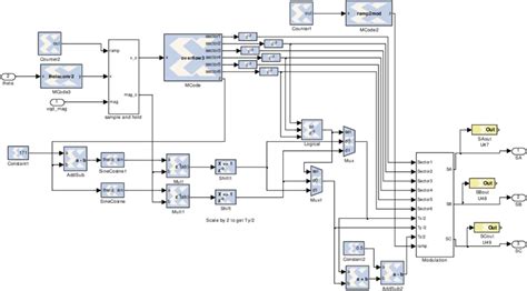 Xilinx Code For Space Vector Pwm