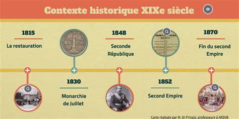 xixe et da c but du xxe sia cle l homme et son hi