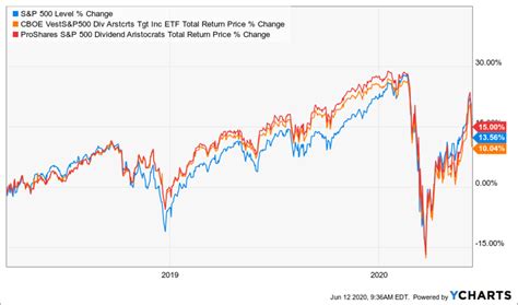 Mar 7, 2023 · The JPMorgan Equity Premium Income ETF has 