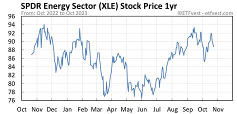 SCHD is a market-cap-weighted fund whose s