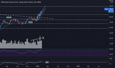 Category. Target-Date 2041-2045. Risk / reward scale. 4