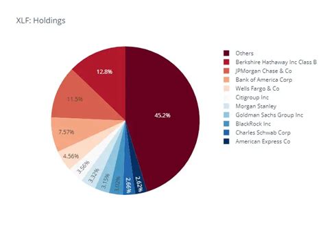 In this article, we will discuss 12 best monthly divi