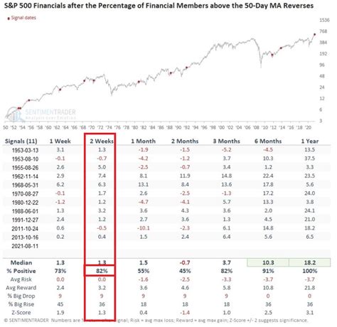 The most attractive trading opportunity with gaps is to go long or