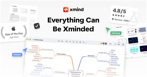 xmind | Ti XMind v cch v nhanh s