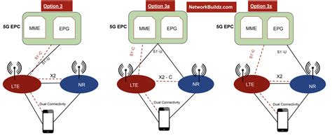 Xn Protocols 5g Network