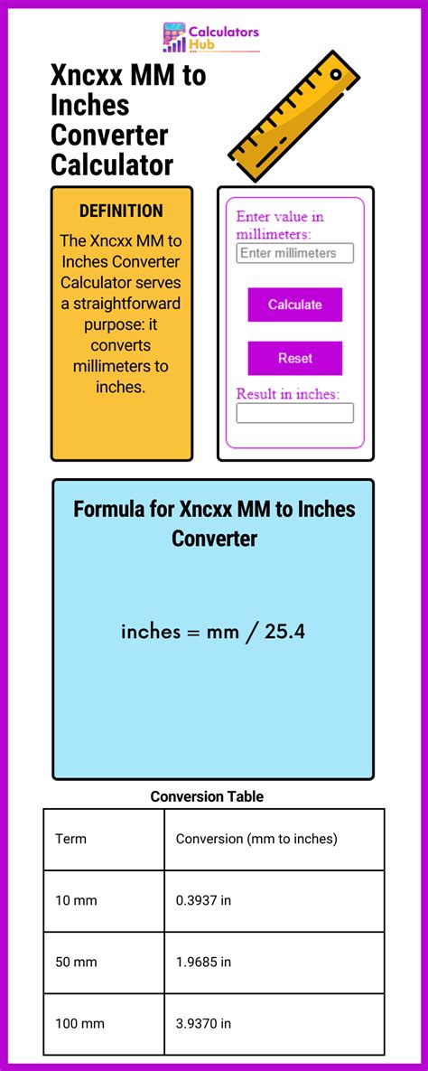 xncxx mm to inches converter calculator download