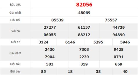 xo.mien.bac | KQXSMB SXMB Kt qu x s min