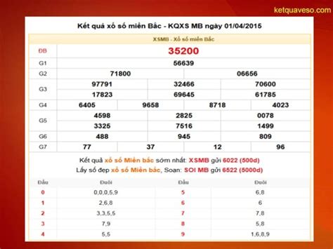 xo.so.mien.bac | XSMB Kt qu X s min Bc