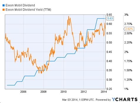 Vanguard Canadian Short-Term Bond Index ETF (VSB) VSB is a Vanguar
