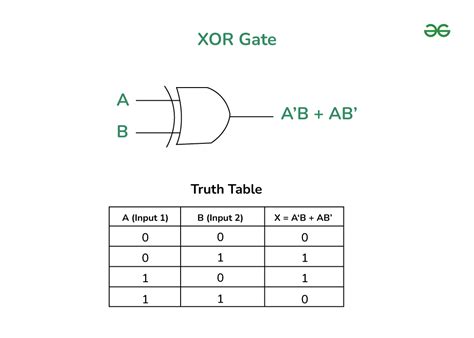 Xor Truth Table