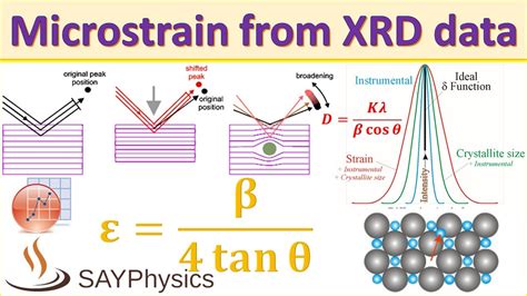 xrd strain 의미