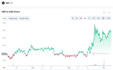 xrp in 2024 image 1