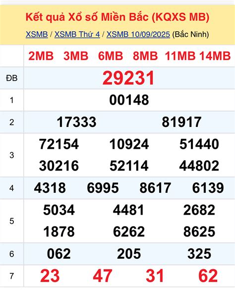 xsmb tổng | Thng k gii c bit KQXS