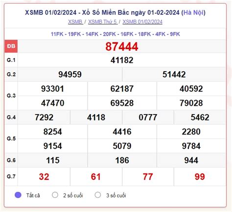 xsmb thu3 | Kt qu x s Min Bc Th