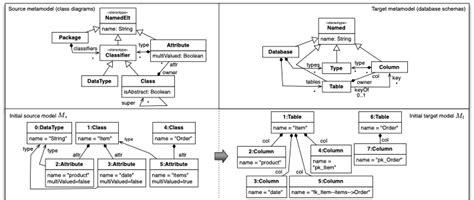 Xtend Beyond Java Dsl Fur Mobile Business Apps Sh