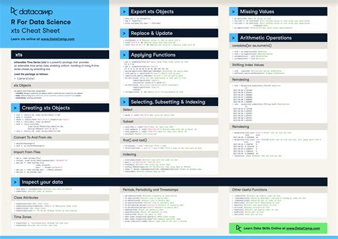xts Cheat Sheet Time Series in R DataCamp