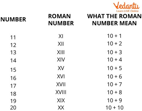Xvi Number
