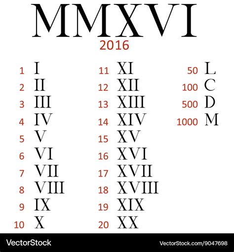 Xxv Xxv Xiii Xiv Roman Numerals