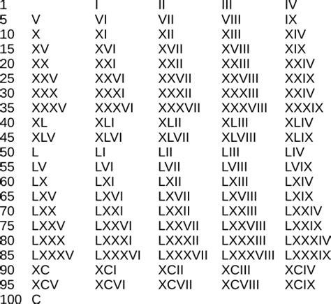 Xxvi In Numbers