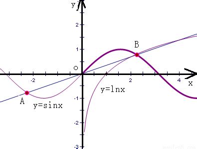 y=f(x)图象关于原点顺时旋转90度,得到的新函数的表达式