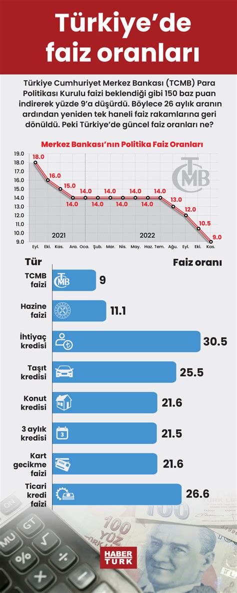 yıllık faiz hesaplama HSBC Türkiye. 