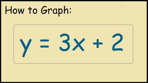 Y 3x 2 Graph