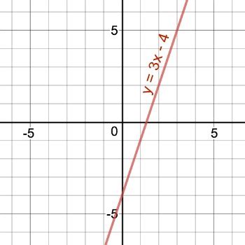 Y 3x 4