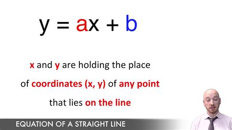 Y Ax B Solve For A