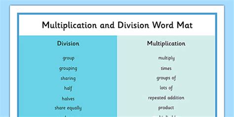 Y3 Multiplication And Division Word Mat Teacher Made Multiplication And Division Vocabulary - Multiplication And Division Vocabulary