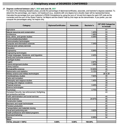 Yale Common Data Set