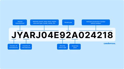 Yamaha Vin Decoder