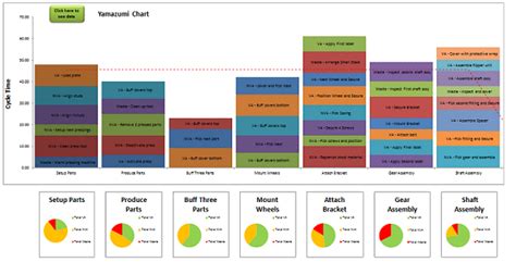 Yamazumi Chart Training
