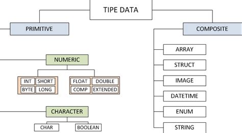 Yang Termasuk Tipe Data Dalam Excel Adalah