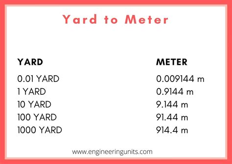Yard In Meter