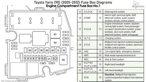 Yaris Fuse Box Layout Bing