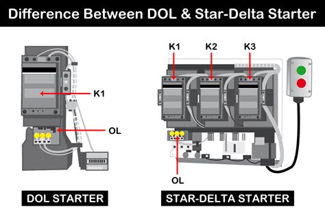 Yca 135 Dol