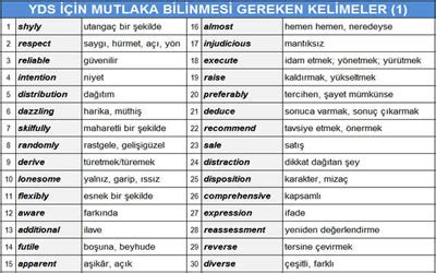 Yds Kelime Listesi